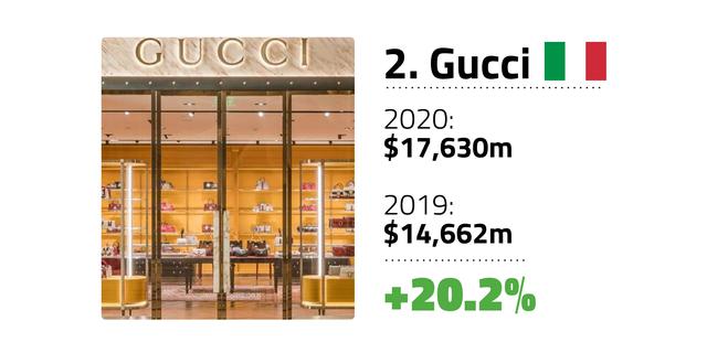 FOTO 2 | 2. Gucci