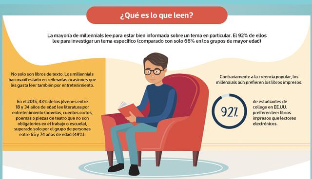 hábitos de lectura de los millennials