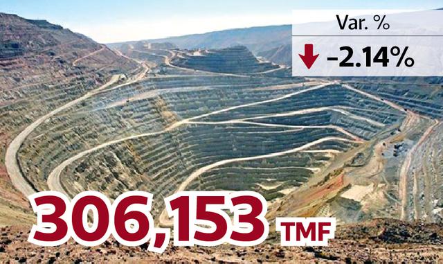 FOTO 4 | SOUTHERN PERÚ COPPER CORPORATION SUCURSAL DEL PERÚ