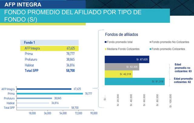 (Fuente: AFP Integra)
