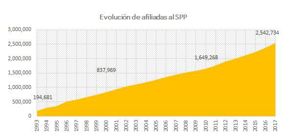AFP (Foto: Difusión)