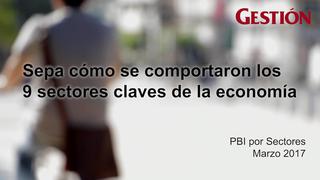 PBI, sepa como se han comportado los sectores claves de producción