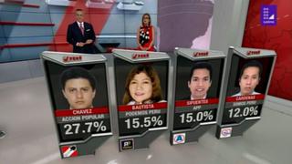 San Martín de Porres: Julio Chávez sería el nuevo alcalde, según resultados a boca de urna