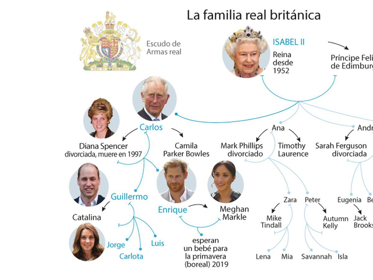 árbol genealógico de isabel 1 de inglaterra