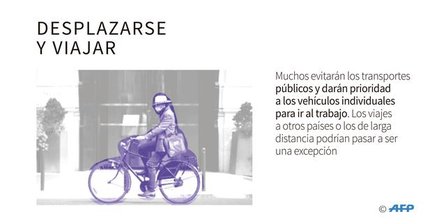 FOTO 5 | DESPLAZARSE Y VIAJAR:
Muchos evitarán los transportes públicos y darán prioridad a los vehículos individuales para ir al trabajo. Los viajes a otros países o los de larga distancia podrían pasar a ser una excepción.