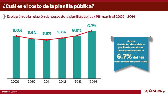 Por ello, la reforma del servicio civil es clave para lograr un mejor servicio público al introducir la meritocracia para elevar la calidad de los servicios que el Estado brinda a los ciudadanos y mejorar los ingresos de la mayoría de los servidores públi
