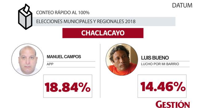 Chaclacayo
