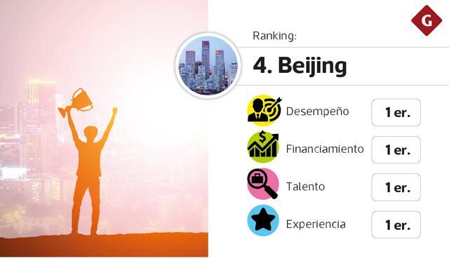 Mejores ecosistemas para startups