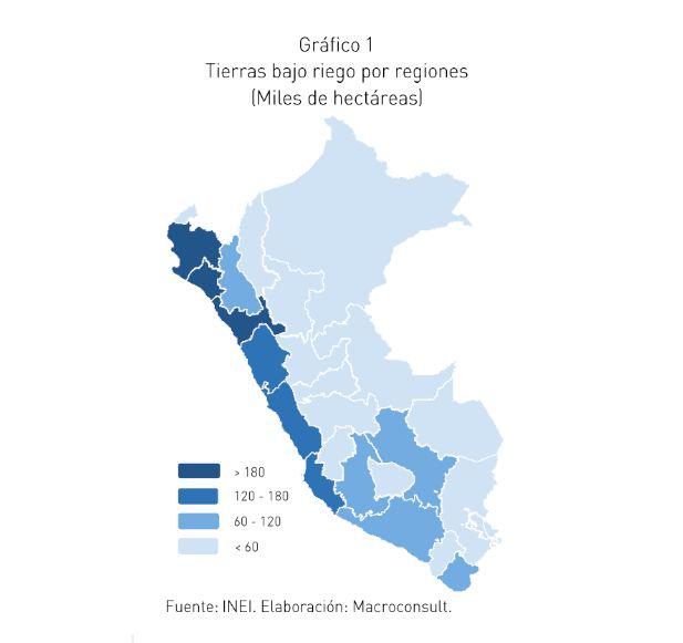 Fuente: Macroconsult