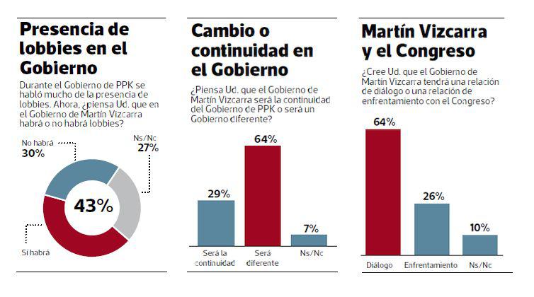 (Fuente: Pulso Perú/Datum Internacional)