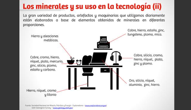 Importancia de los minerales
