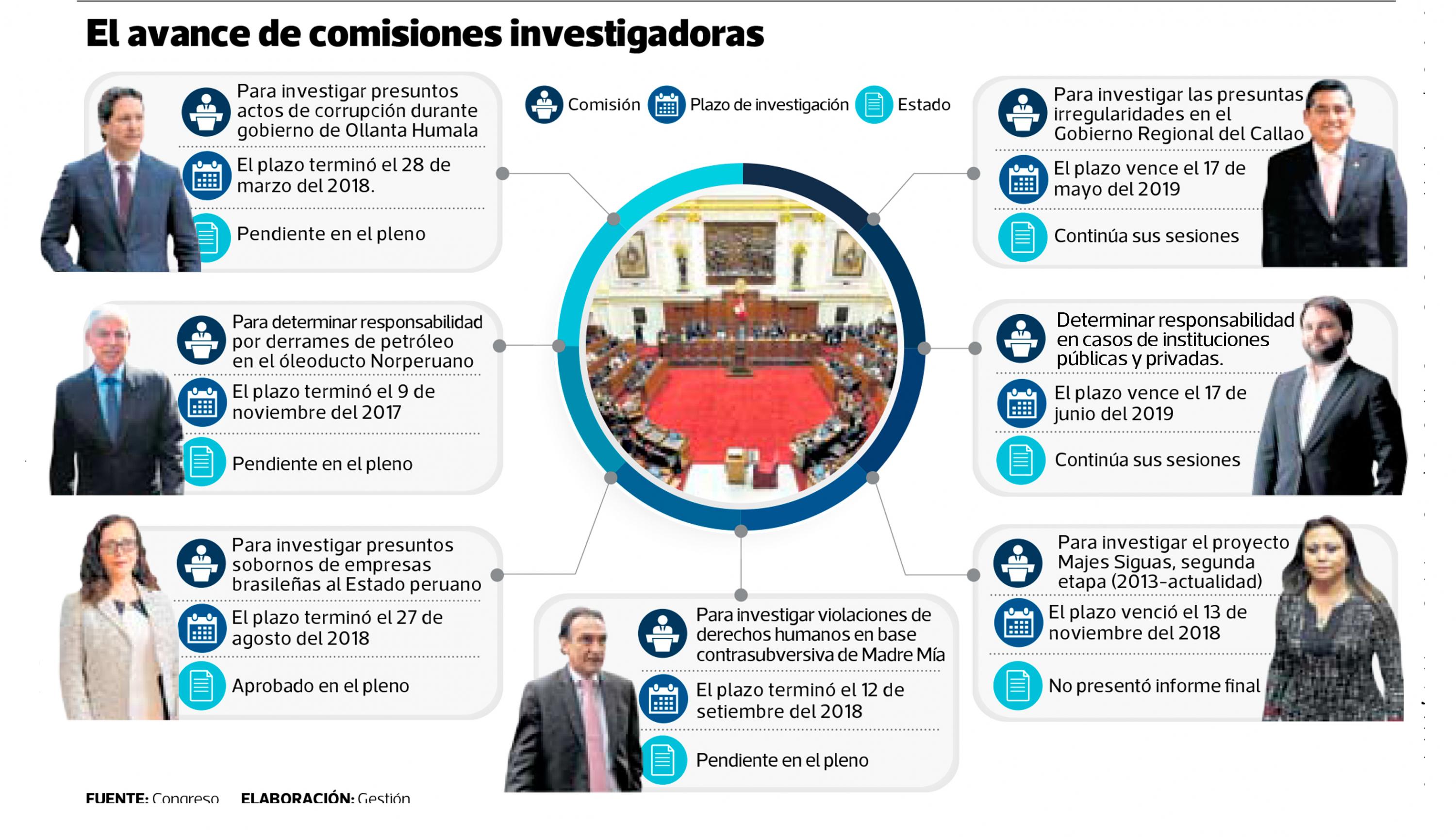Comisiones