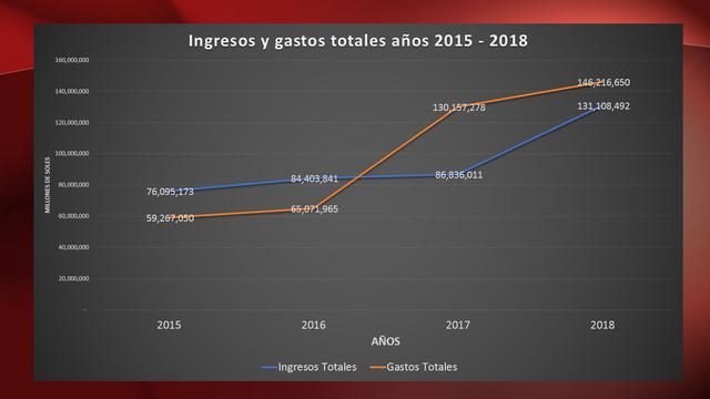 Estados Financieros FPF