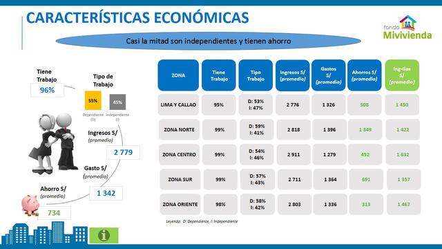 (Fuente: Ministerio de Vivienda)