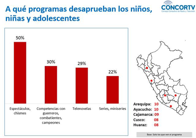 Los dos tipos de programas que más desaprueban niños y adolescentes son los realities de competencias y los programas de espectáculos. (Foto: CONCORTV)