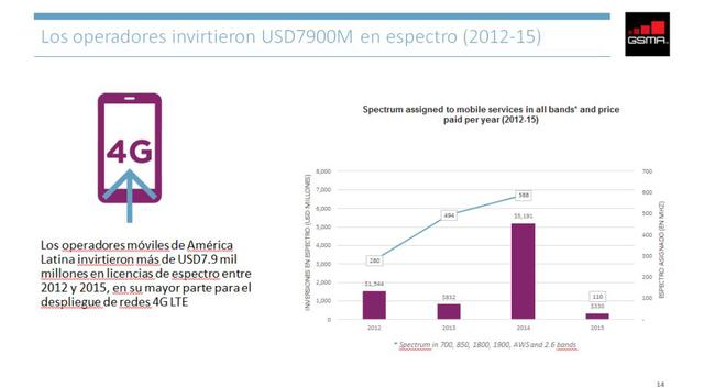 La mayor inversión de los operadores ha sido en infraestructura para montar el sistema 4G.