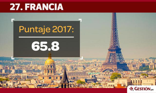 FOTO 4 | Una posición avanzó Francia y ahora se ubica en el puesto 27.
