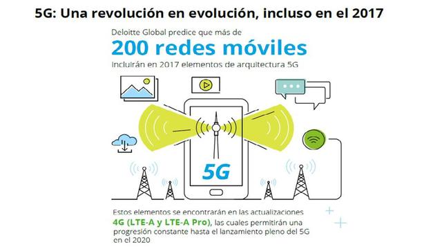 5G: Una revolución en evolución. Se espera que en el 2017 se den avances significativos y tangibles en dirección a la implementación de 5G, la quinta generación de redes celulares.