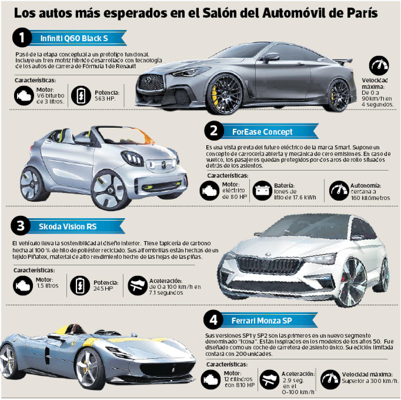Salón de París: novedades, pero menos marcas