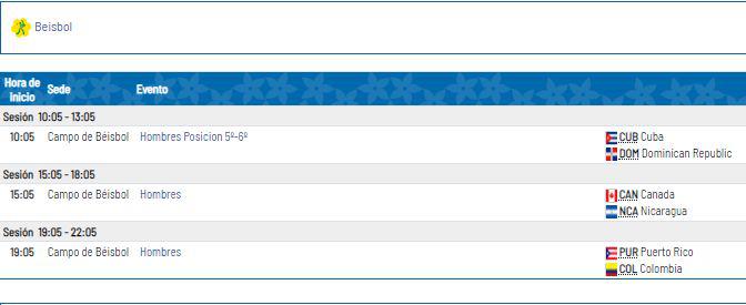Programación de beisbol de Lima 2019.