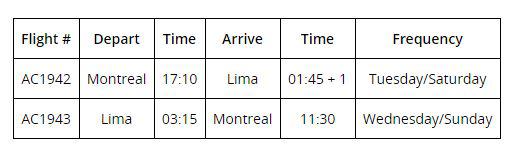 Frecuencia de vuelos de Air Canada entre Montreal y Lima.