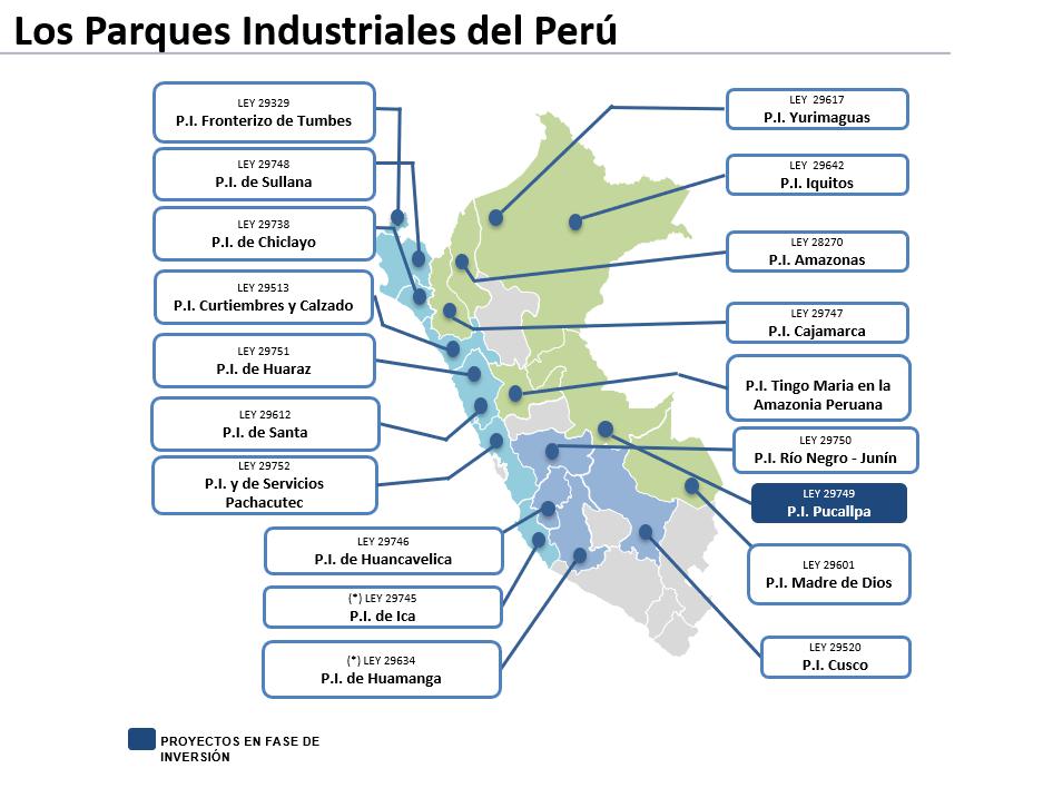 Fuente: Ministerio de la Producción (Produce)