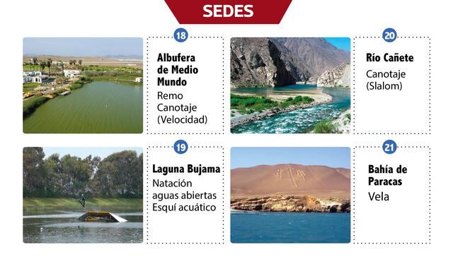 Foto 9 | Habrán otros deportes que se realizarán a más de 90 kilómetros fuera de la ciudad como en la Bahía de Paracas. Allí participará el abanderado de Argentina Javier Conte, bronce en los Olímpicos de Sydney-2000.