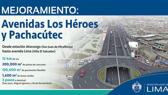La Municipalidad de Lima detalló que la obra beneficiará a más de 625 mil personas que transitan a diario por estas dos importantes vías. (Foto: Difusión)