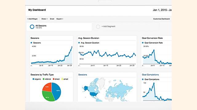 Google Analytics, un servicio freemium que rastrea e informa la web y el tráfico web móvil.