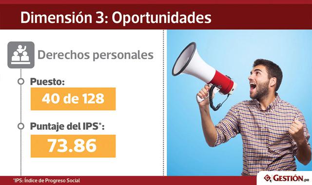En el ámbito de Derechos personales, que incluye los derechos políticos, libertad de expresión, de reunión y el derecho a la propiedad privada, nos encontramos ligeramente por encima de la media.