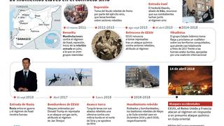 Diez momentos claves para entender el conflicto sirio