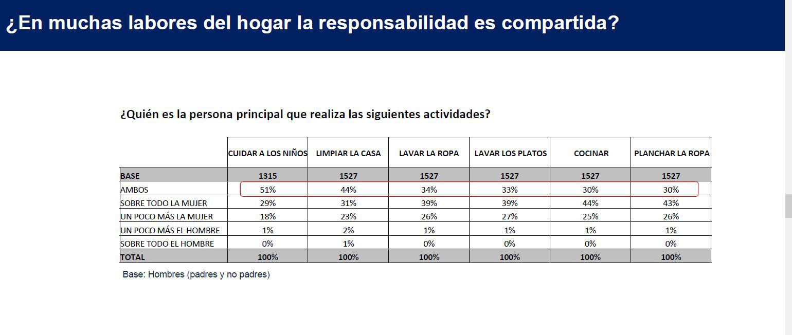 ENCARGADOS DE LABORES DEL HOGAR-ESTUDIO DE ARELLANO