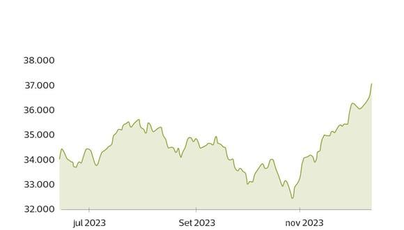 Record del índice Dow Jones de Nueva York