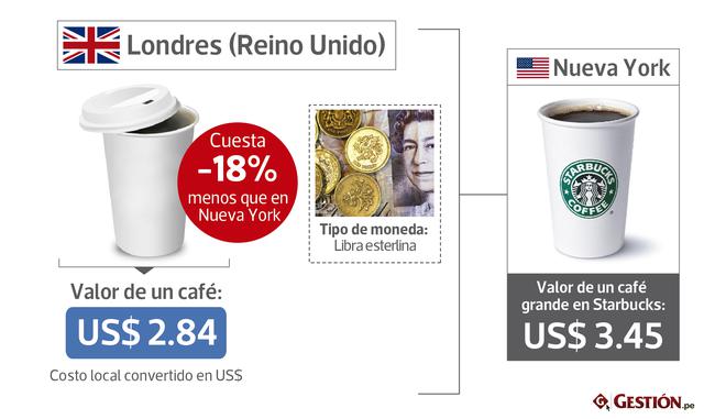 FOTOS 19 | Londres (Reino Unido) -18% US$ 2.84 / Tipo de moneda: Libra esterlina