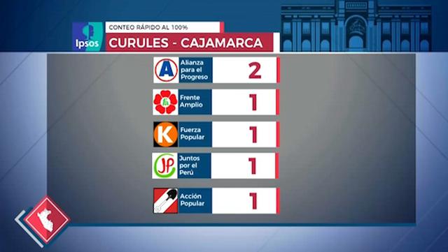 (Captura: América TV)
