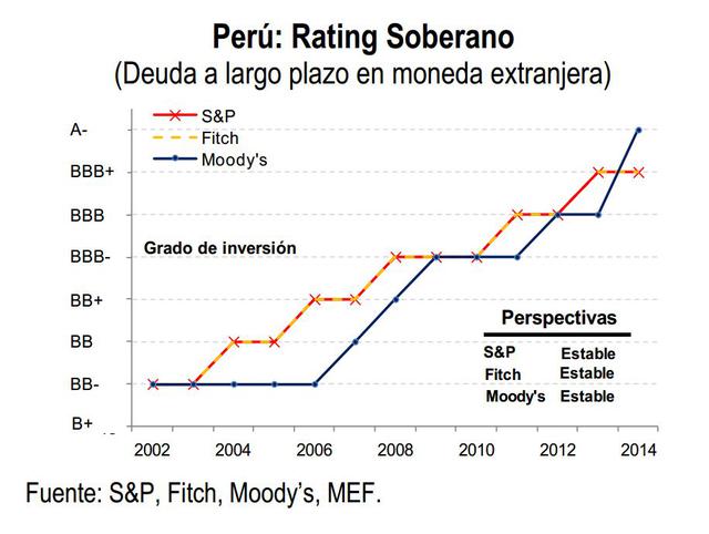 Las perspectivas de la deuda a largo plazo en dólares se mantienen estables.