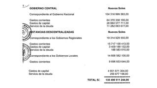 Las cifras del Presupuesto del Sector Público 2016 que se debate hoy en el Congreso