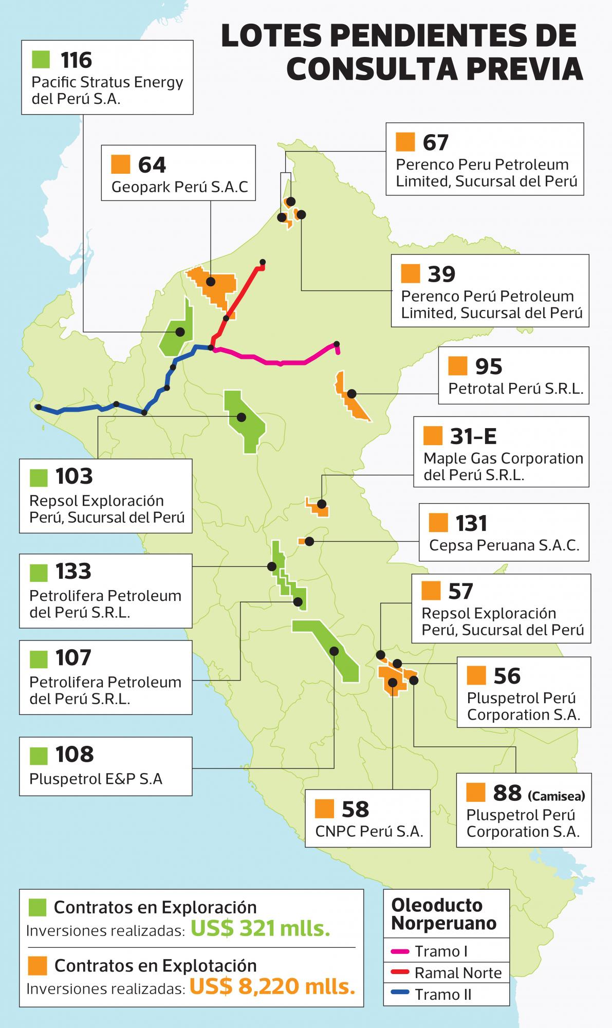 Contratos firmados entre 1995 y 2011 pendientes de consulta previa Fuente: Perupetro