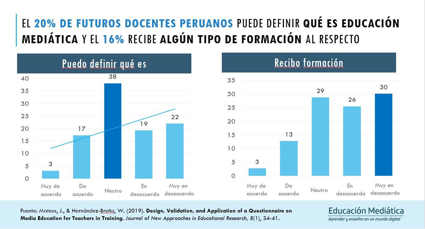(Fuente: Mateus, J., & Hernández- Breña W. (2019)