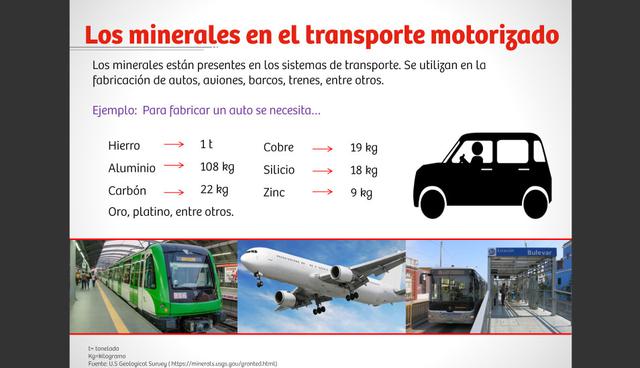 Importancia de los minerales