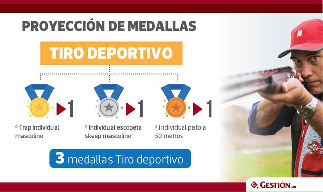 Los tiradores peruanos obtendrán tres medallas, una de oro, una de plata y otra de bronce en los Panamericanos Lima 2019.