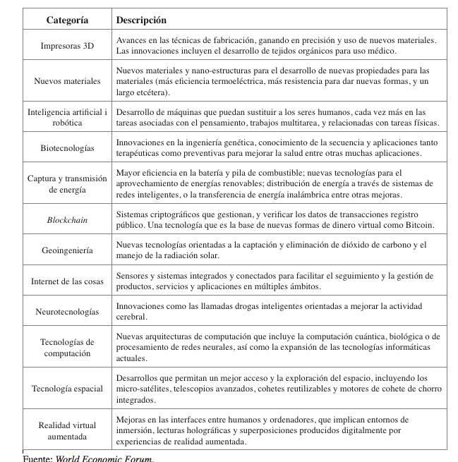 Principales tecnologías