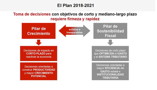 Foto 12 | Fuente: MEF