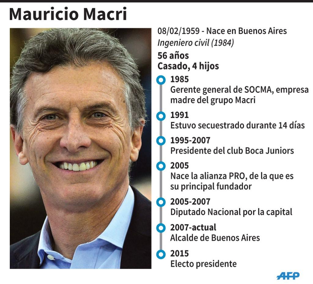 Ficha de Mauricio Macri, presidente electo de Argentina. (Archivo - AFP)