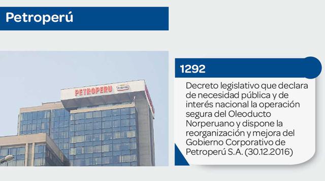 Petroperú.