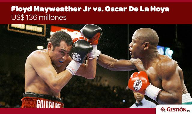 FOTO 9 | Floyd Mayweather Jr contra Oscar De La Hoya (2007) – $ 136 millones  En una pelea de pesos medianos, De La Hoya perdió por decisión dividida contra Mayweather. La lucha rompió en ese entonces el record de compras por pago. El costo se incrementó 