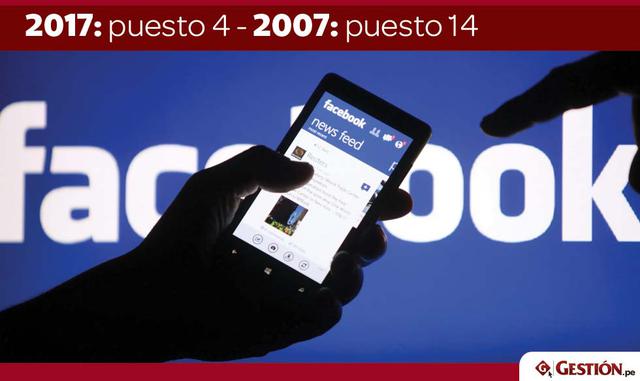 FOTO 12 | 4. Facebook (no cotiza en bolsa) en el 2007 estaba en el 14.