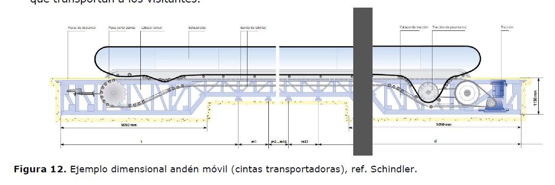 Cintas transportadoras