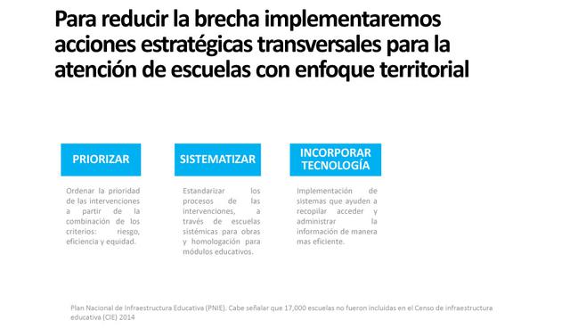 infraestructura educativa en Perú