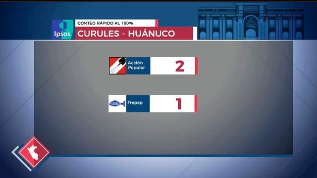 (Captura: América TV)
